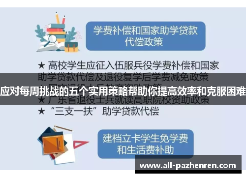 应对每周挑战的五个实用策略帮助你提高效率和克服困难 应对每周挑战的五个实用策略帮助你提高效率和克服困难