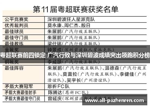粤超联赛前四锁定 广汽行致与深圳碧波成绩突出领跑积分榜