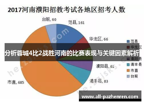 分析蓉城4比2战胜河南的比赛表现与关键因素解析
