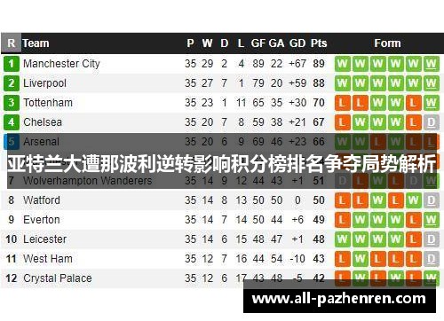 亚特兰大遭那波利逆转影响积分榜排名争夺局势解析