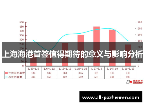 上海海港首签值得期待的意义与影响分析 上海海港首签值得期待的意义与影响分析