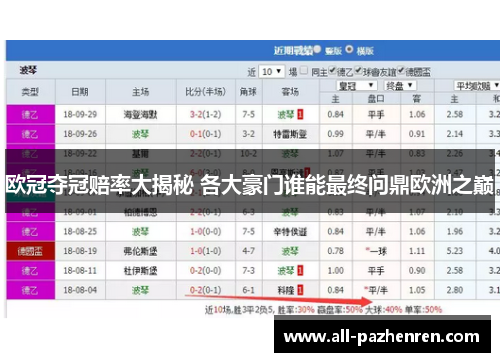 欧冠夺冠赔率大揭秘 各大豪门谁能最终问鼎欧洲之巅