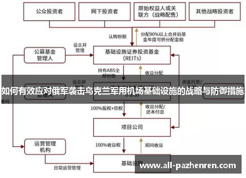 如何有效应对俄军袭击乌克兰军用机场基础设施的战略与防御措施 如何有效应对俄军袭击乌克兰军用机场基础设施的战略与防御措施