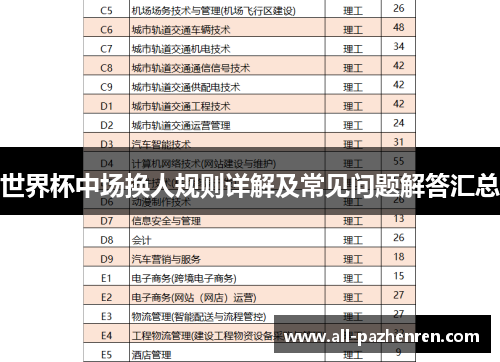 世界杯中场换人规则详解及常见问题解答汇总