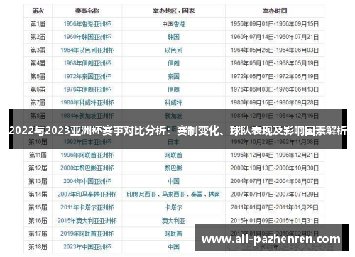 2022与2023亚洲杯赛事对比分析：赛制变化、球队表现及影响因素解析