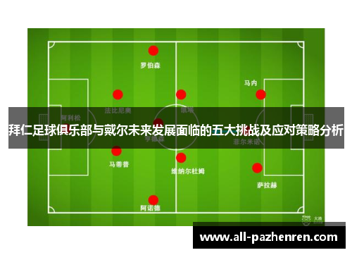 拜仁足球俱乐部与戴尔未来发展面临的五大挑战及应对策略分析 拜仁足球俱乐部与戴尔未来发展面临的五大挑战及应对策略分析