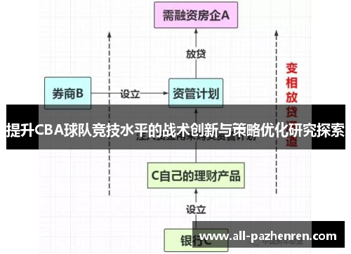 提升CBA球队竞技水平的战术创新与策略优化研究探索 提升CBA球队竞技水平的战术创新与策略优化研究探索