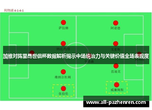 加维对阵里昂世俱杯数据解析揭示中场统治力与关键价值全场表现度