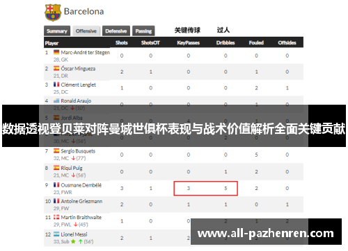 数据透视登贝莱对阵曼城世俱杯表现与战术价值解析全面关键贡献