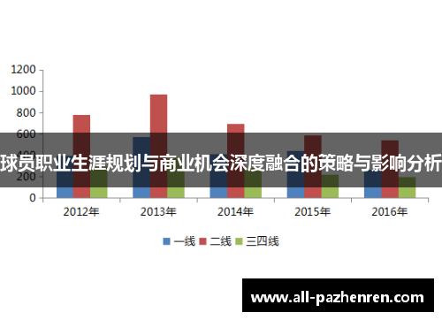球员职业生涯规划与商业机会深度融合的策略与影响分析
