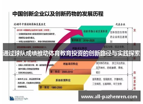通过球队成绩推动体育教育投资的创新路径与实践探索